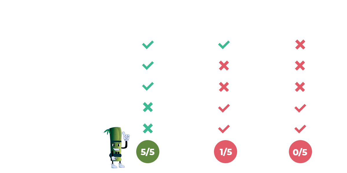 ENVIRONMENTAL SCORE CARD